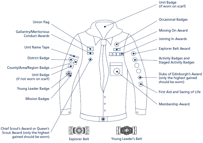 Uniform layout with badges